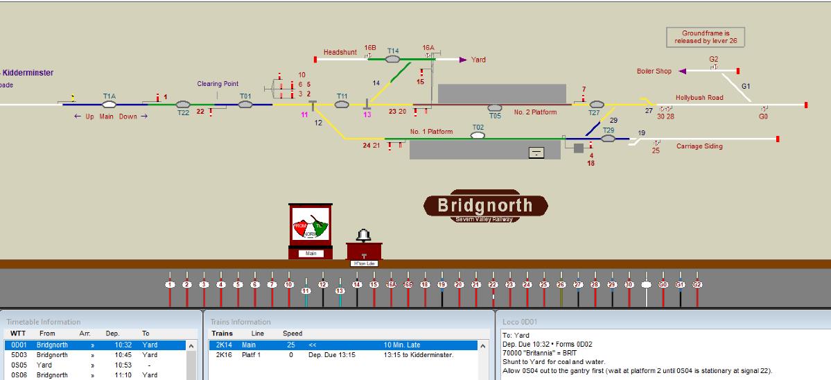 Bridgnorth SIM